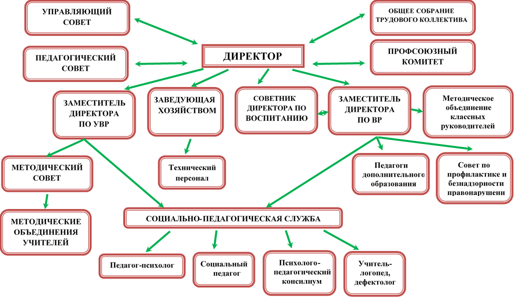 Изображения.